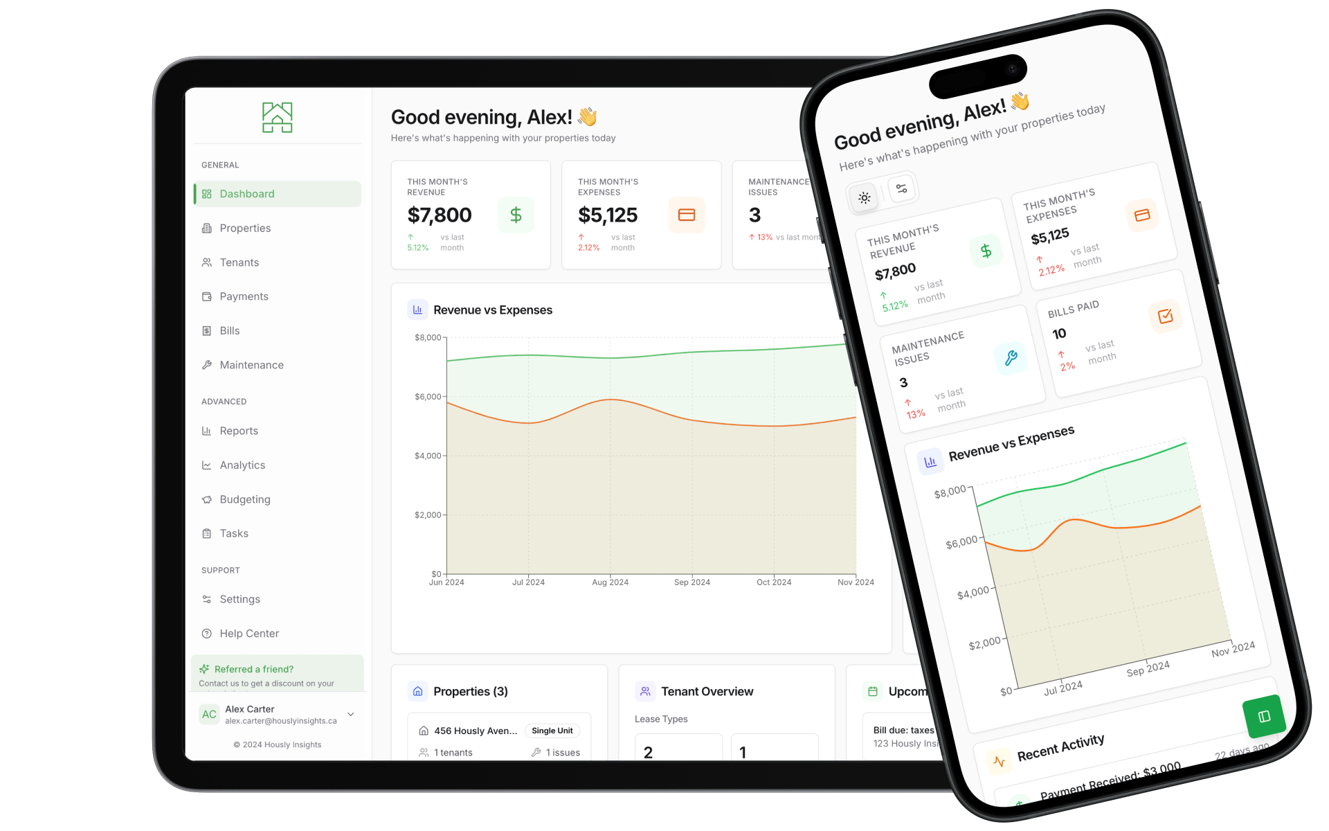 Property management dashboard across devices